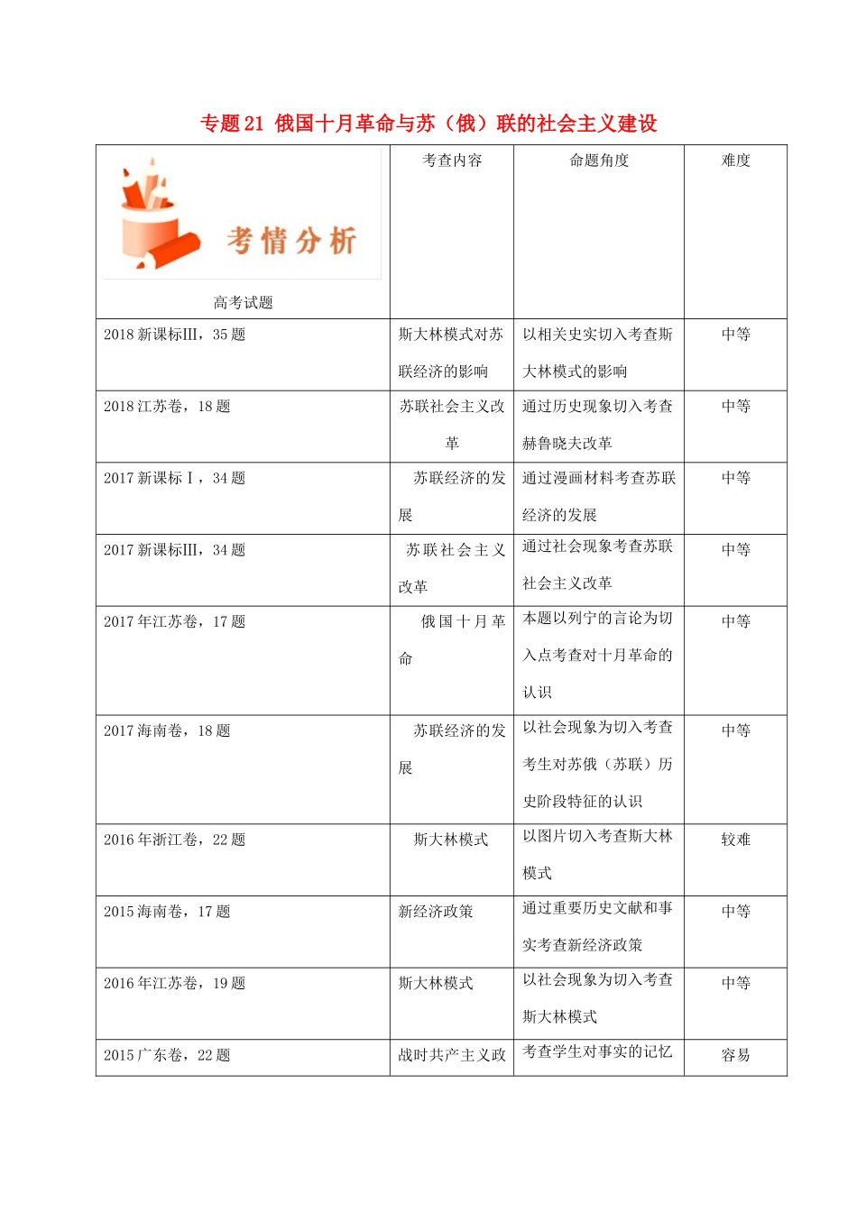 备战高考历史 高频考点解密 专题21 俄国十月革命与苏（俄）联的社会主义建设教学案-人教版高三全册历史教学案_第1页