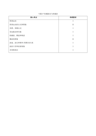 备战高考物理 高频考点解密 专题17 机械振动与机械波教学案-人教版高三全册物理教学案