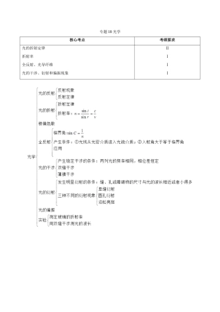 备战高考物理 高频考点解密 专题18 光学教学案-人教版高三全册物理教学案