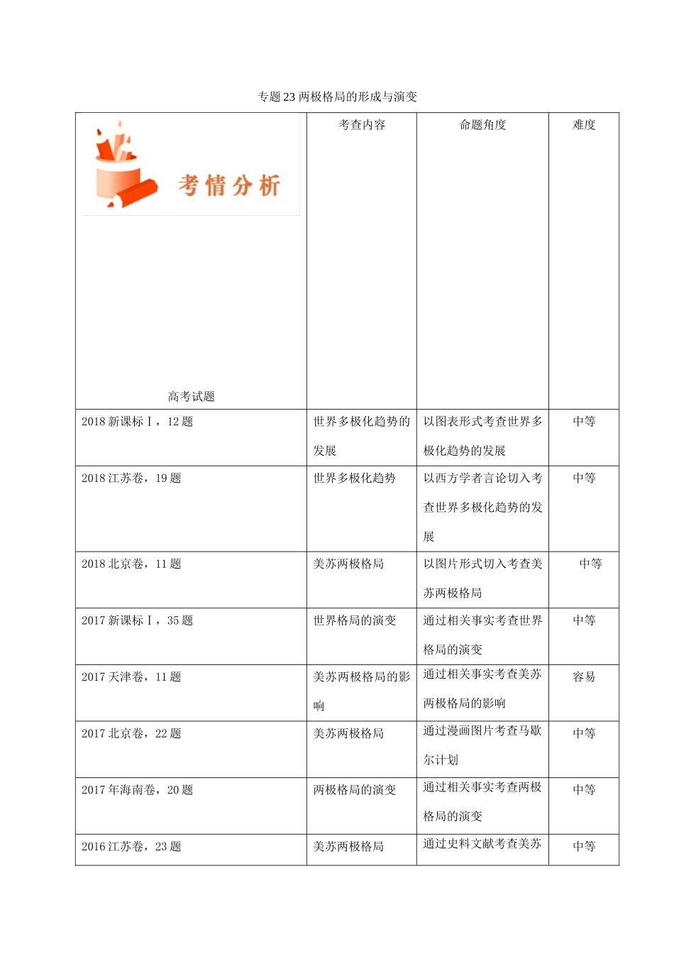 备战高考历史 高频考点解密 专题23 两极格局的形成与演变教学案-人教版高三全册历史教学案_第1页
