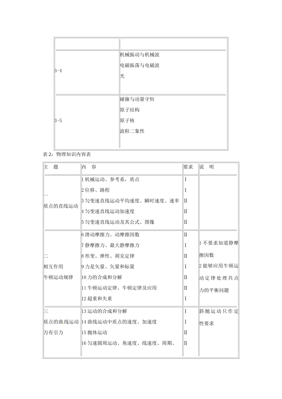 北京市2013年高考物理考试说明_第2页