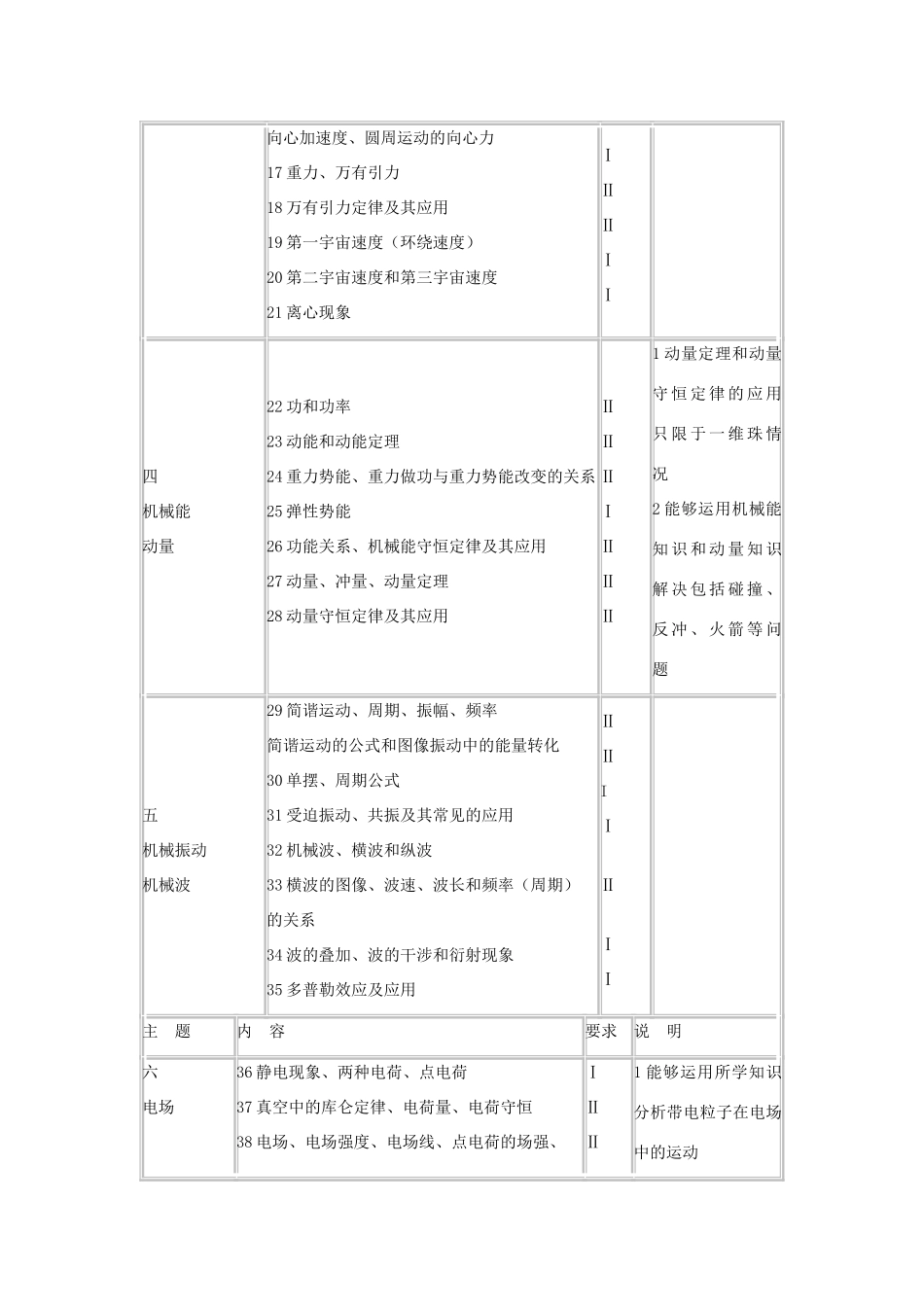 北京市2013年高考物理考试说明_第3页