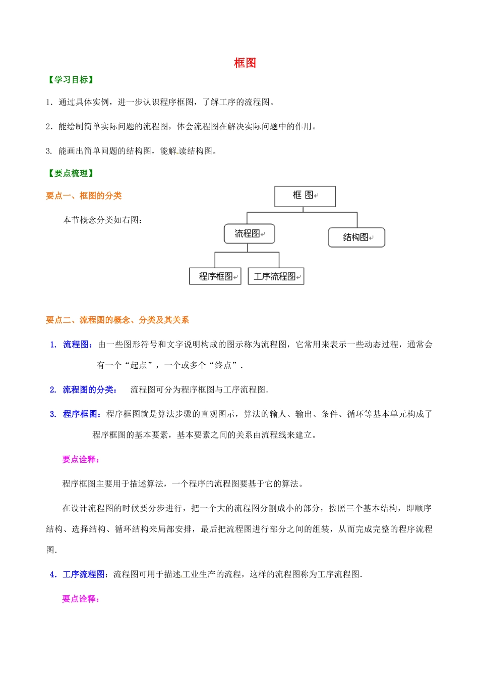 北京四中2014届高三数学总复习 框图知识讲解 _第1页