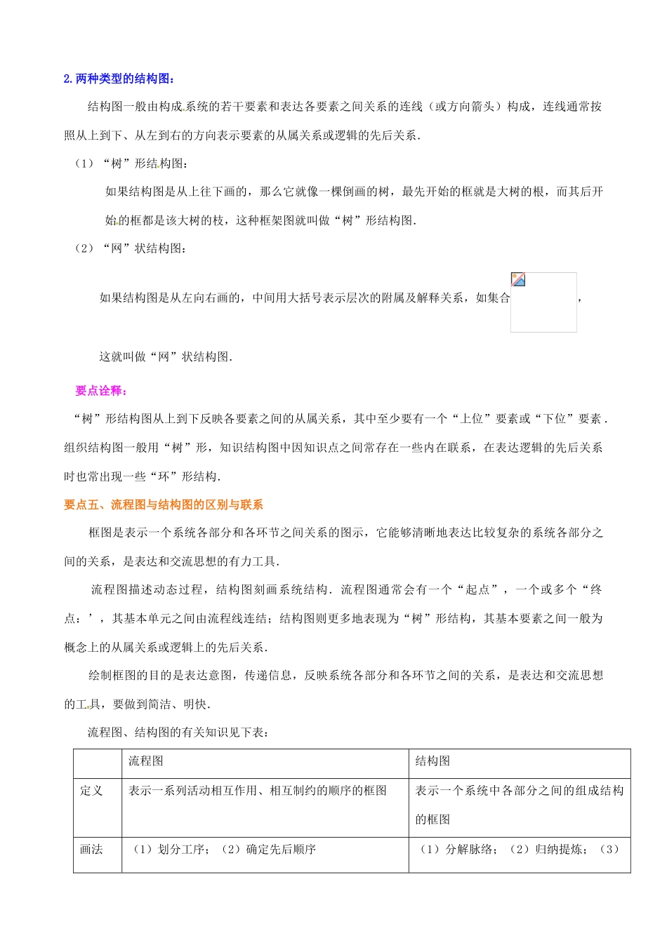 北京四中2014届高三数学总复习 框图知识讲解 _第3页