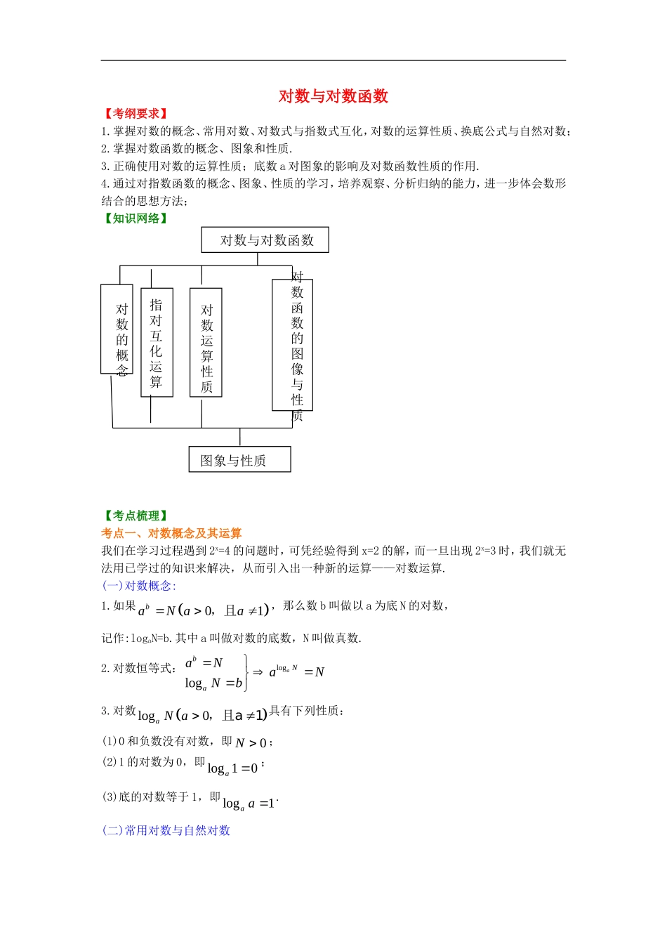 北京四中2014年高考数学总复习 对数与对数函数知识梳理教案_第1页