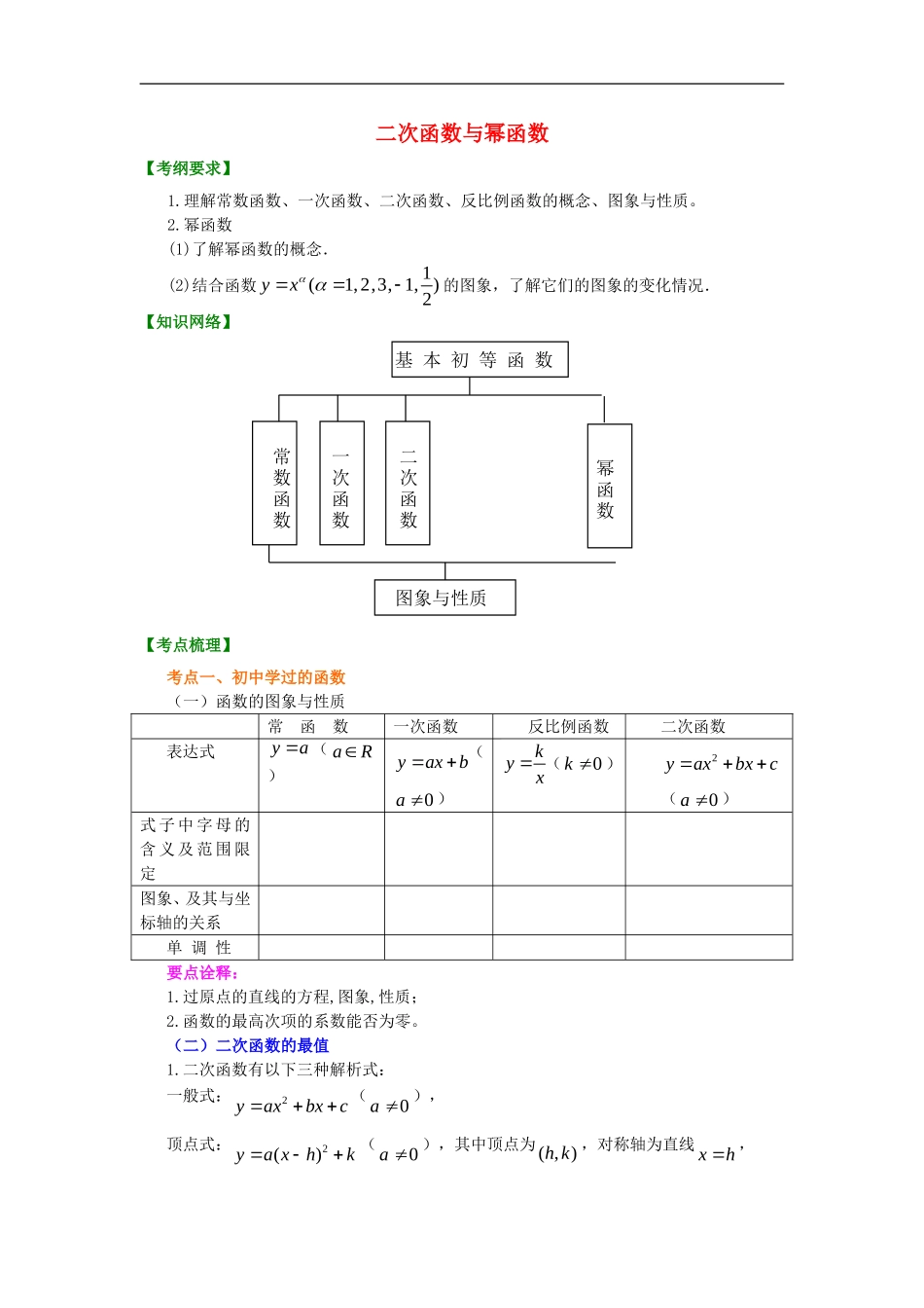 北京四中2014年高考数学总复习 二次函数与幂函数（基础）知识梳理教案_第1页