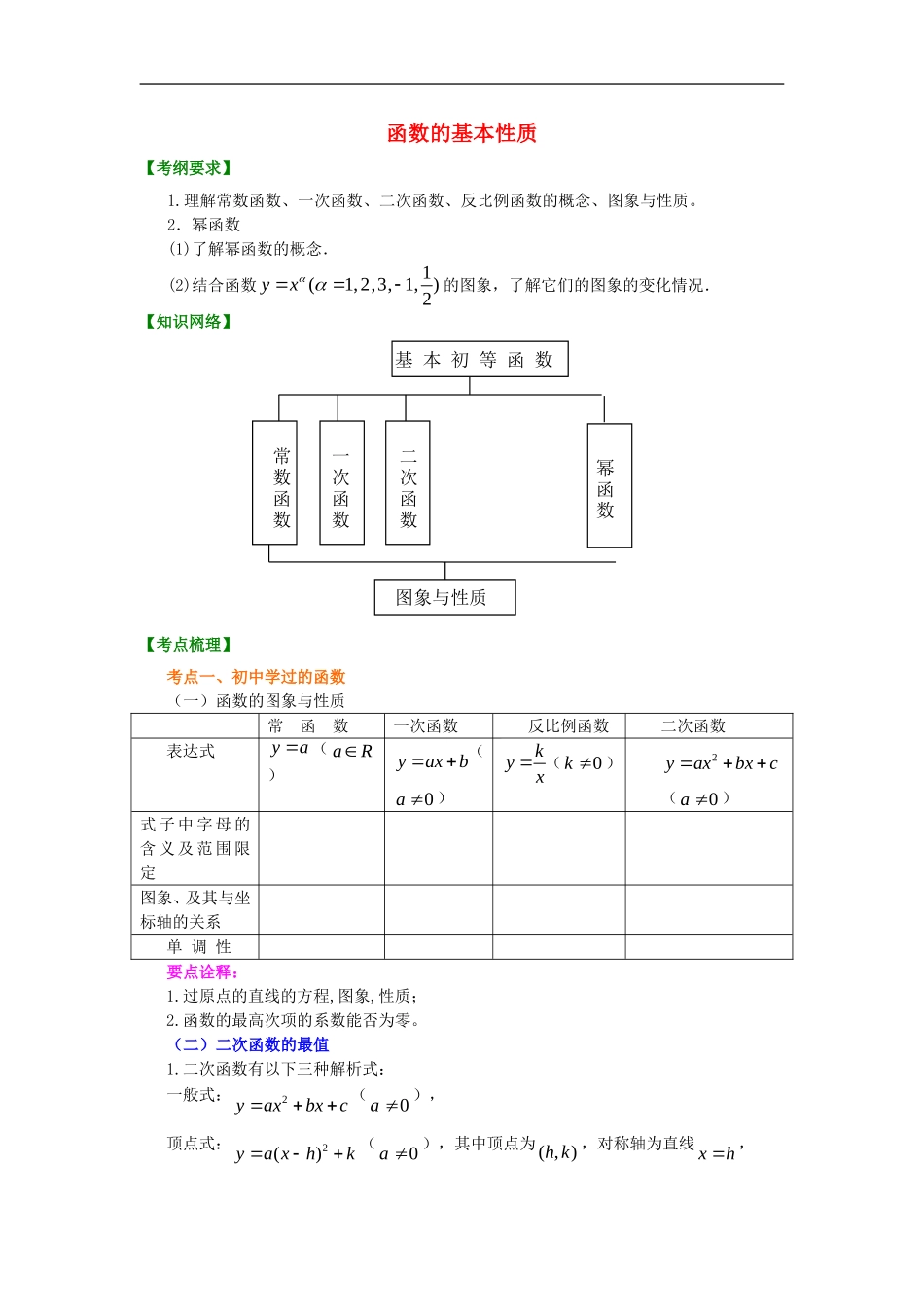 北京四中2014年高考数学总复习 二次函数与幂函数（提高）知识梳理教案_第1页