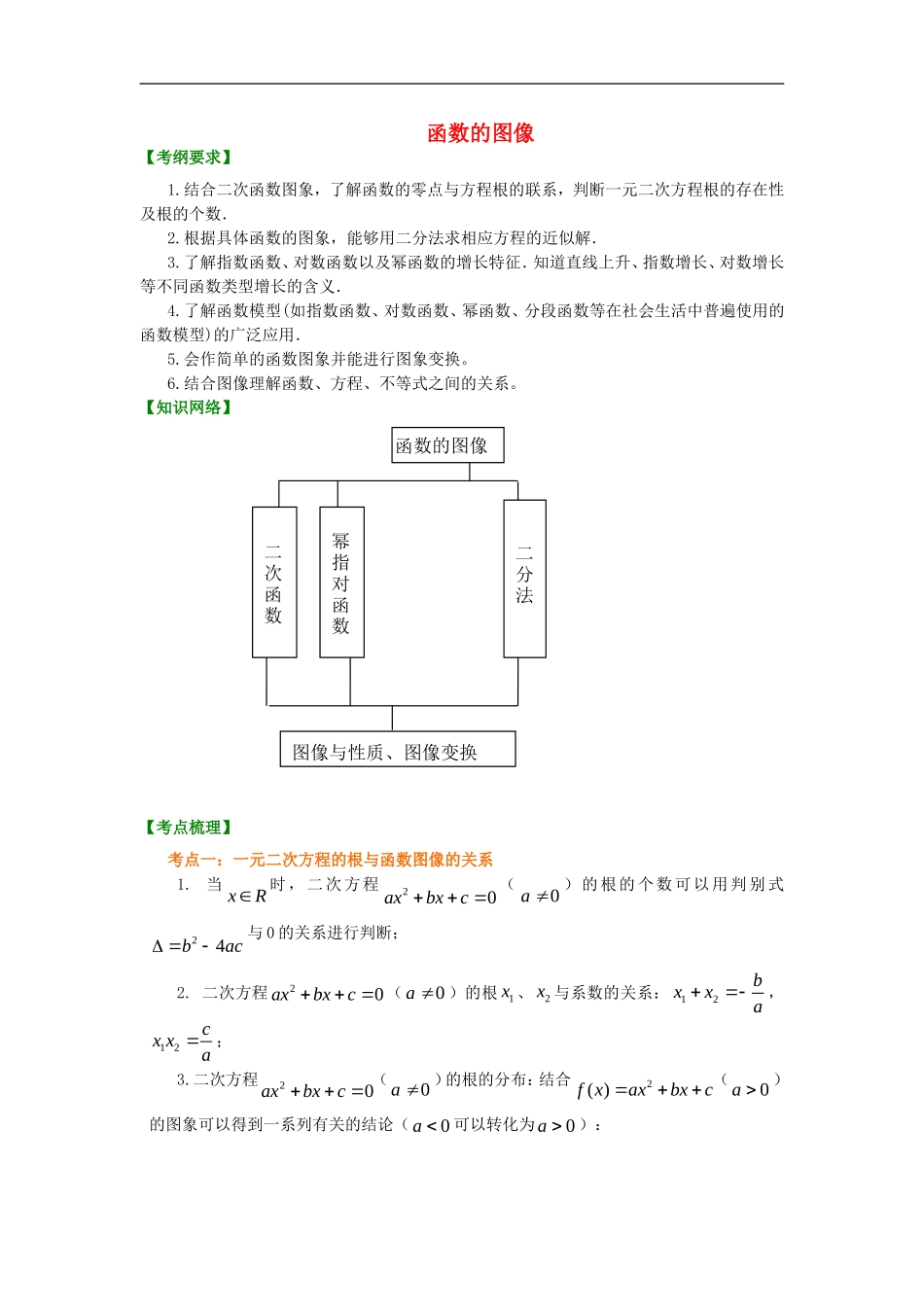 北京四中2014年高考数学总复习 函数的图象（提高）知识梳理教案_第1页