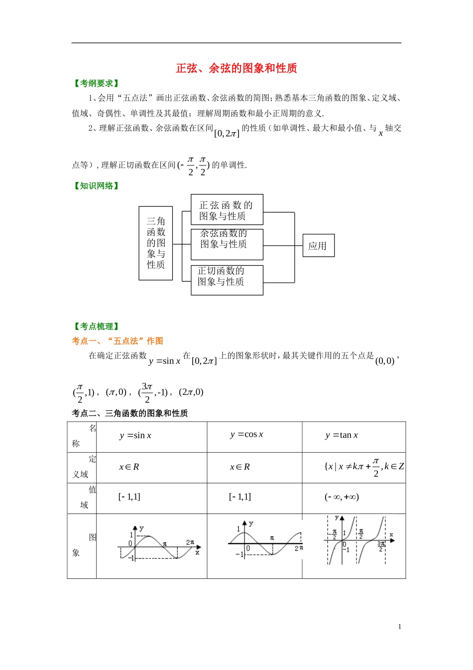 北京四中2014年高考数学总复习 三角函数的图象和性质（基础）知识梳理教案_第1页