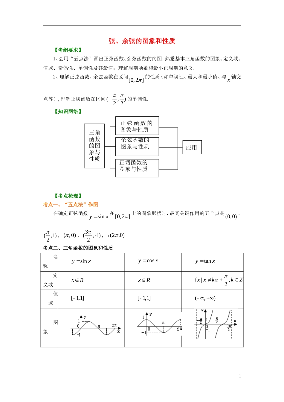 北京四中2014年高考数学总复习 三角函数的图象和性质（提高）知识梳理教案_第1页