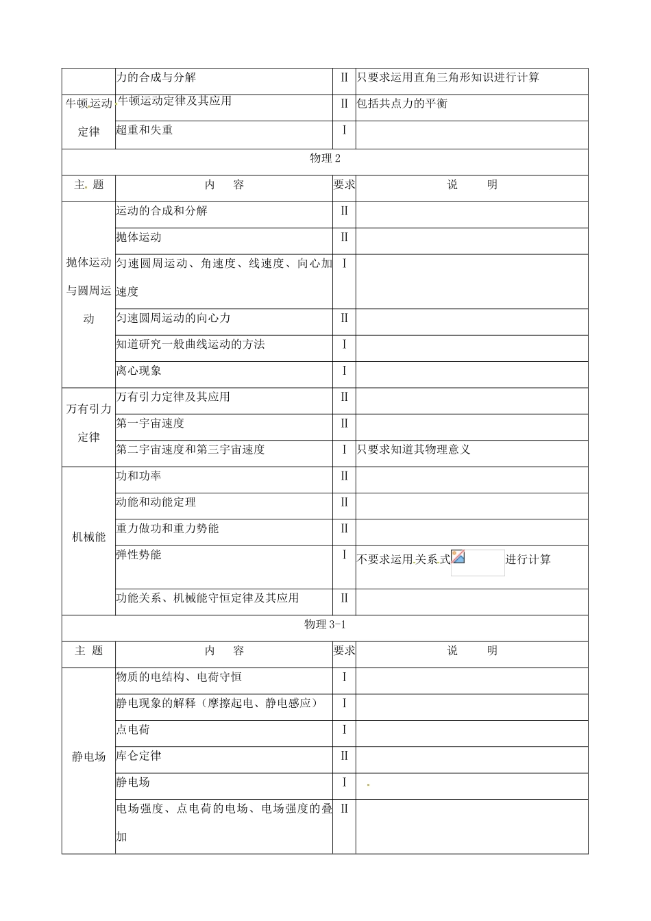 安徽省2013届高考物理 考试说明_第3页