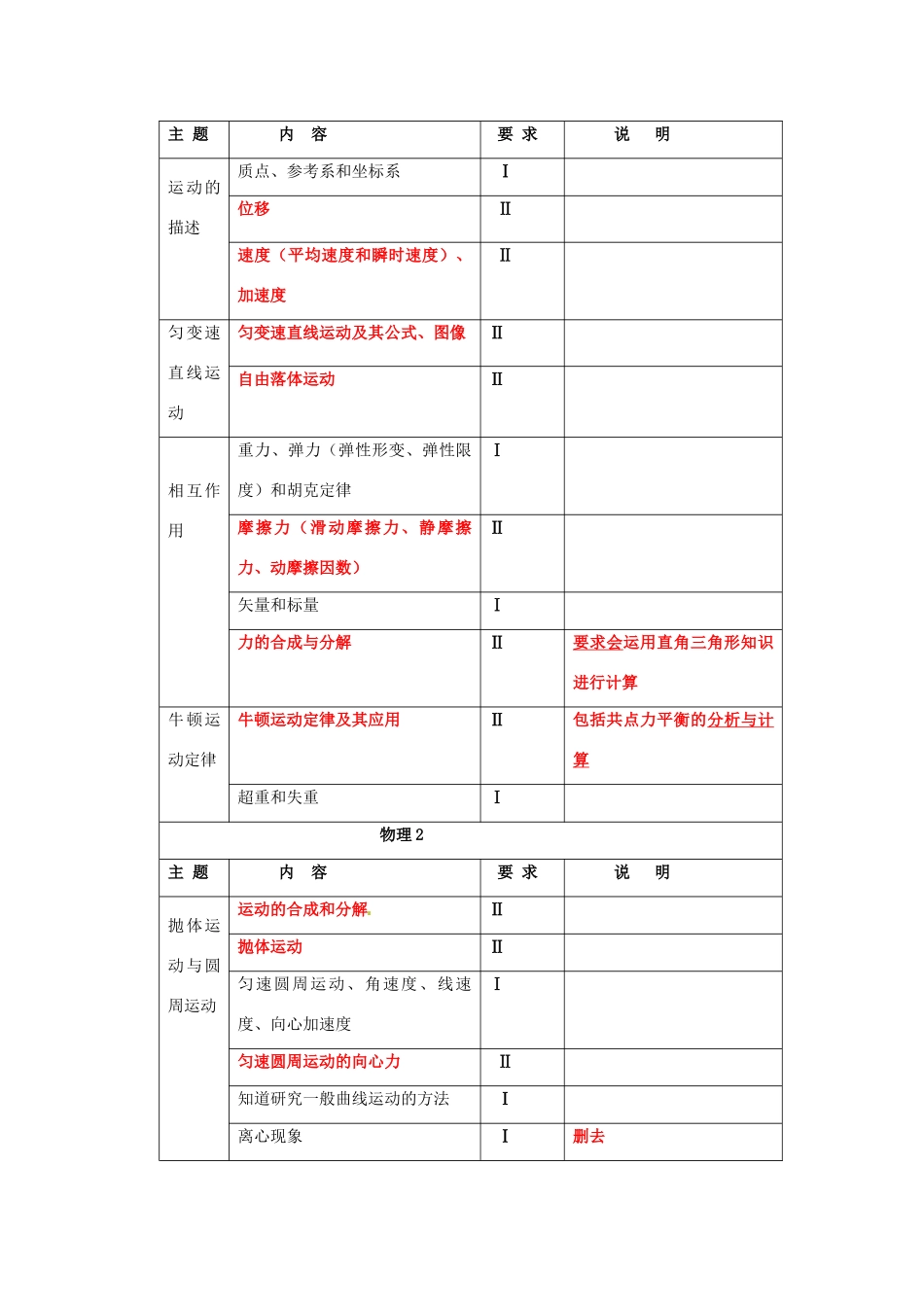 安徽省2013年高考物理考试说明附题型示例_第3页