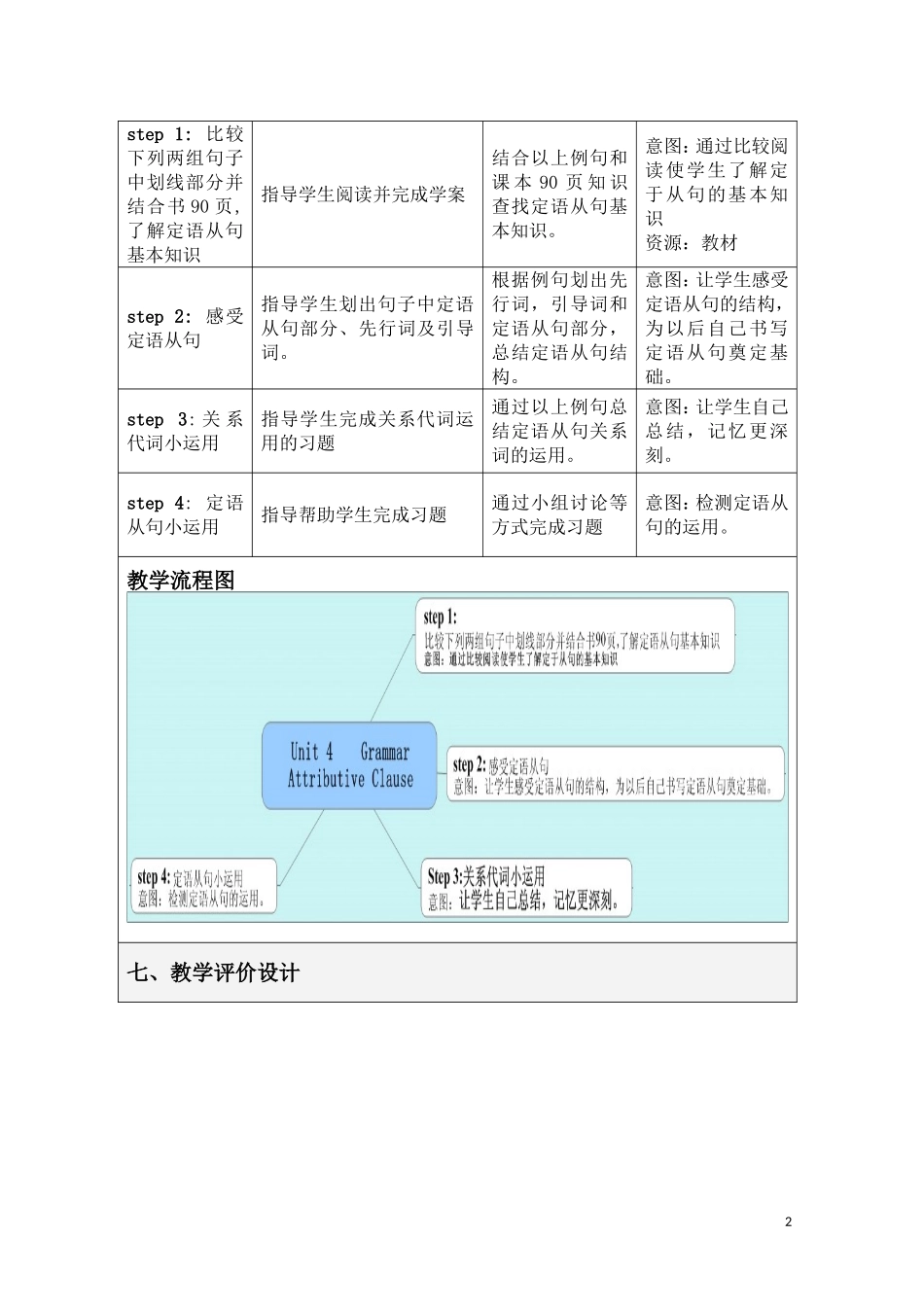 北京首师大大兴附中学案导学教学模式研讨会资料高一英语 unit4 Grammar Attributive Clause 新人教版_第2页