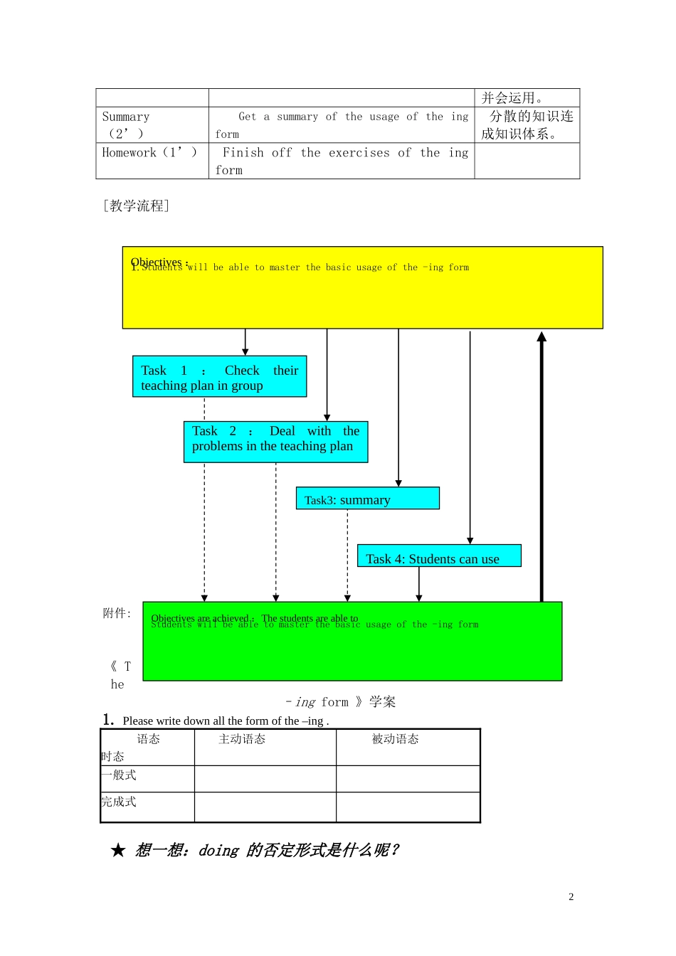 北京首师大大兴附中学案导学教学模式研讨会资料高一英语《The–ingform》新人教版必修4_第2页