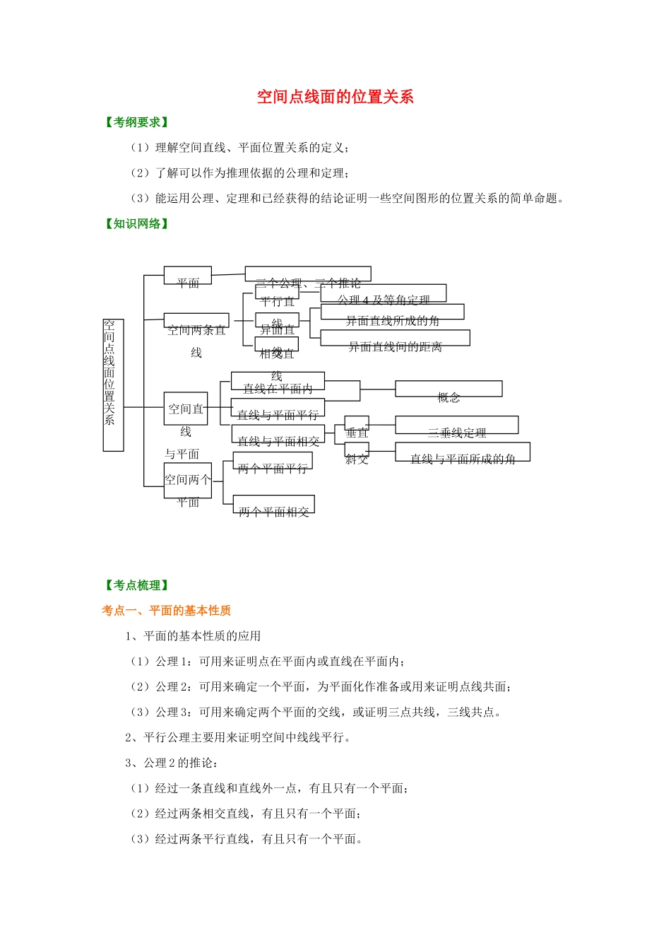 北京四中高考数学总复习 空间点线面的位置关系基础知识讲解_第1页