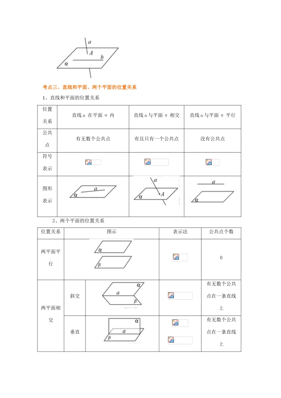 北京四中高考数学总复习 空间点线面的位置关系基础知识讲解_第3页