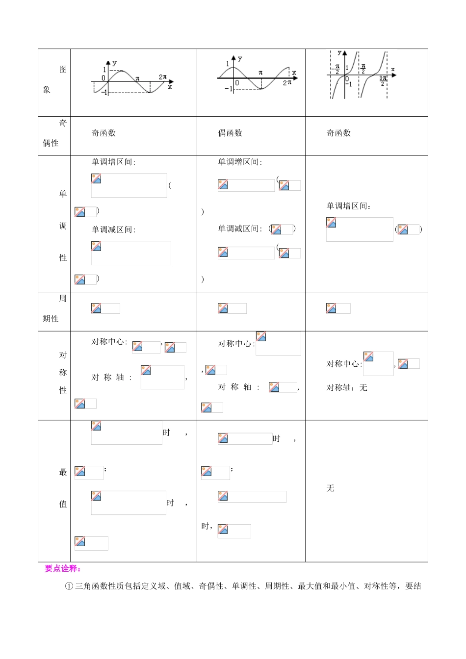 北京四中高考数学总复习 三角函数的图象和性质基础知识讲解_第2页