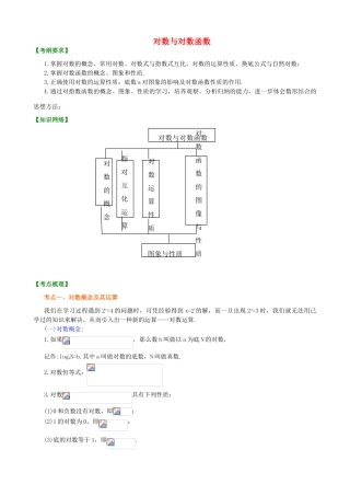 北京四中高考数学总复习 知识梳理对数与对数函数