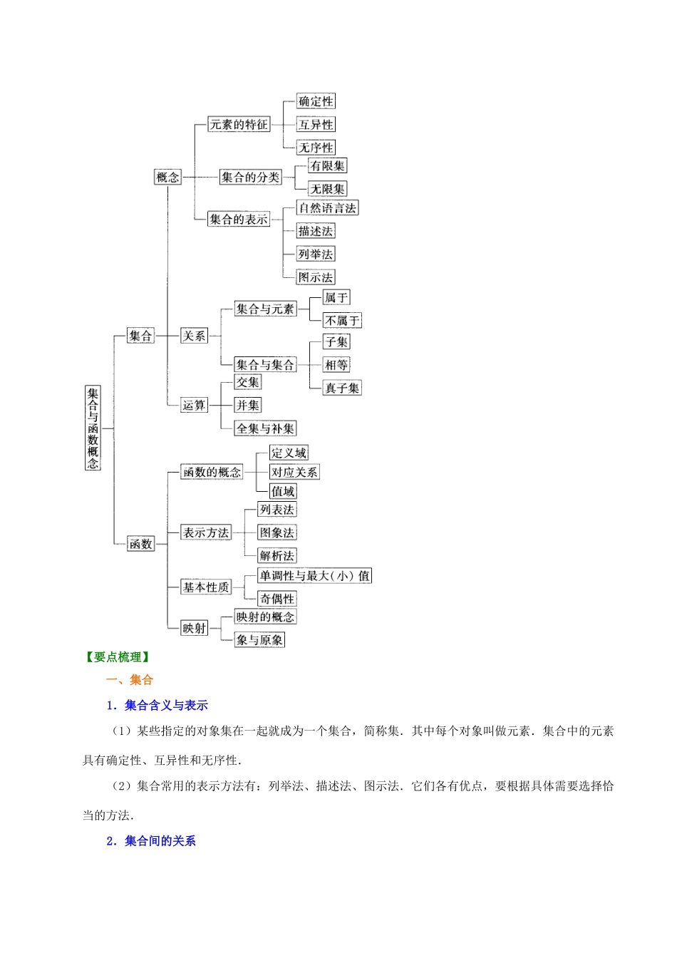 北京四中高中数学 集合与函数综合基础知识讲解 新人教A版必修1_第2页