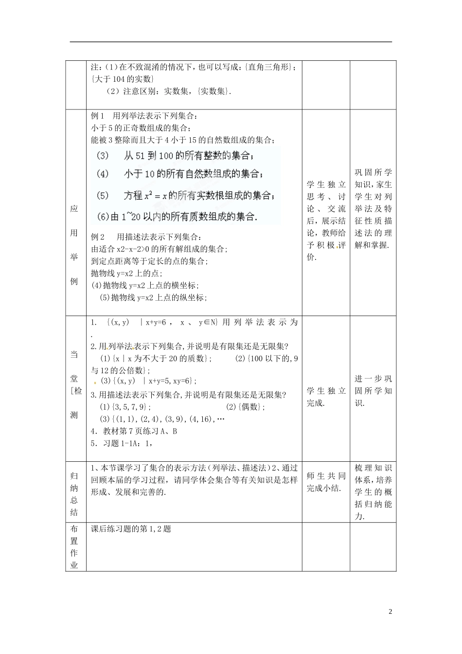 安徽省合肥市第三十二中学2014年高中数学 1.1.1 集合的含义与表示（第2课时）教案 新人教版必修1_第2页