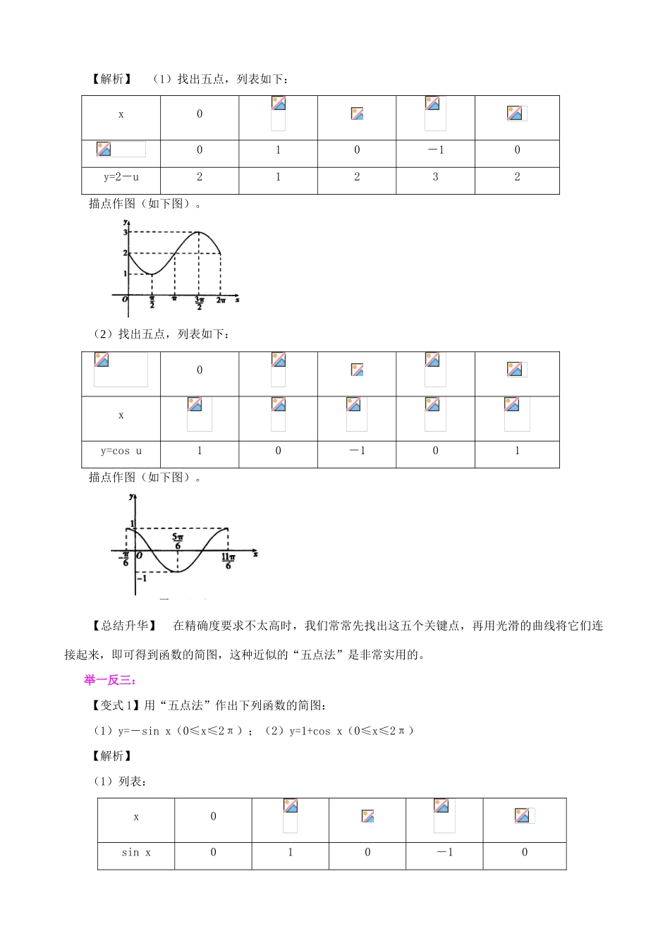 北京四中高中数学 正弦函数、余弦函数的图象基础知识讲解 新人教A版必修1_第3页