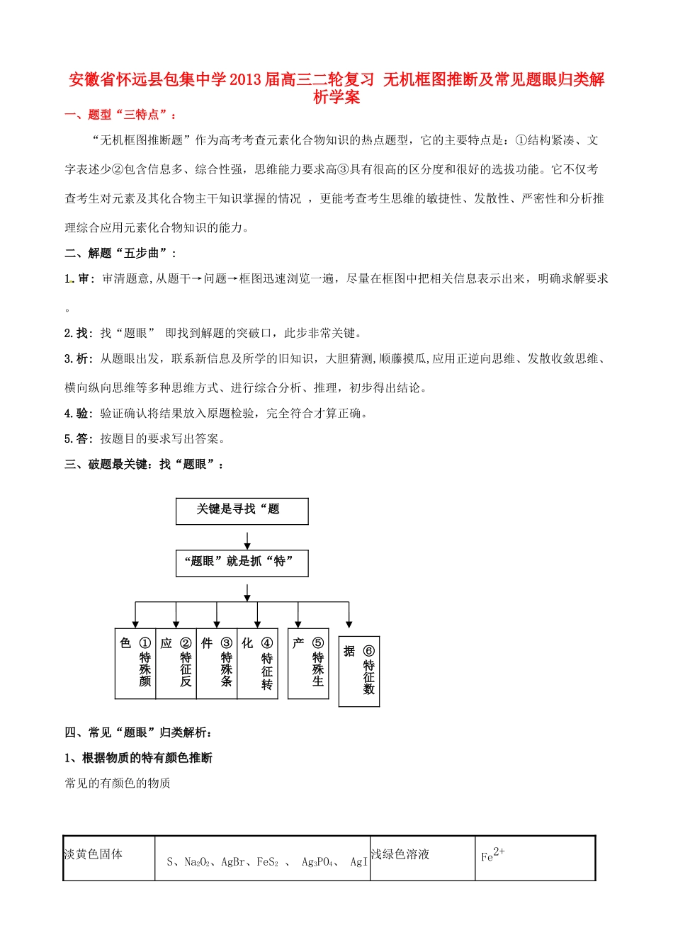 安徽省怀远县包集中学2013届高三化学二轮复习 无机框图推断及常见题眼归类解析学案_第1页