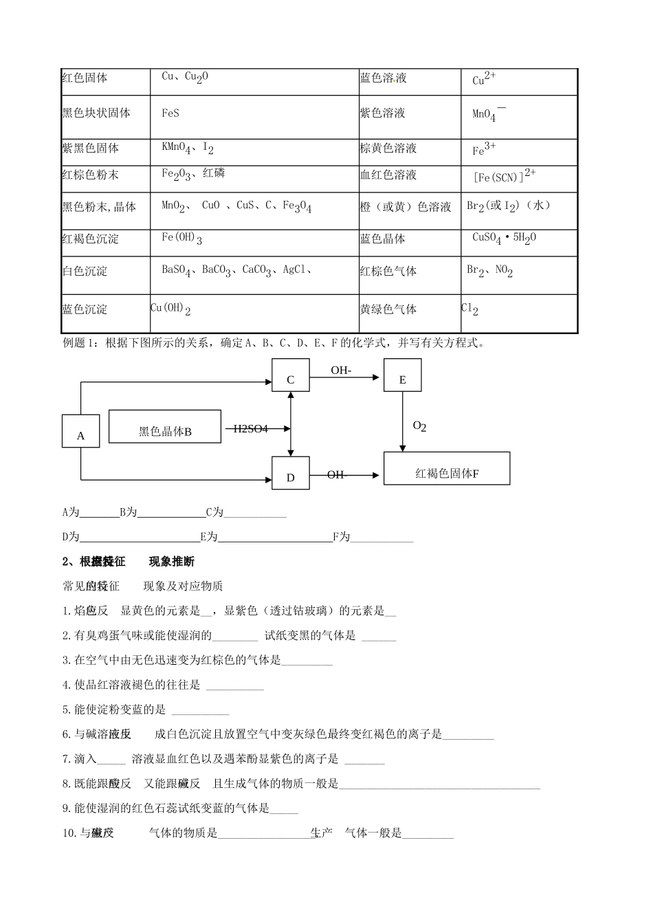 安徽省怀远县包集中学2013届高三化学二轮复习 无机框图推断及常见题眼归类解析学案_第2页