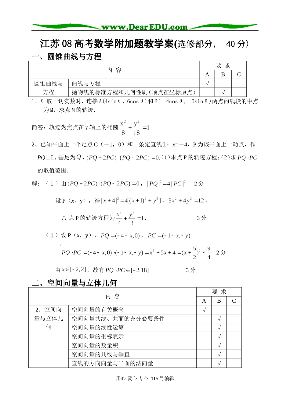 冲刺100天：2008江苏新高考数学选修40分加试题全套教学案含详细解答 苏教版_第1页