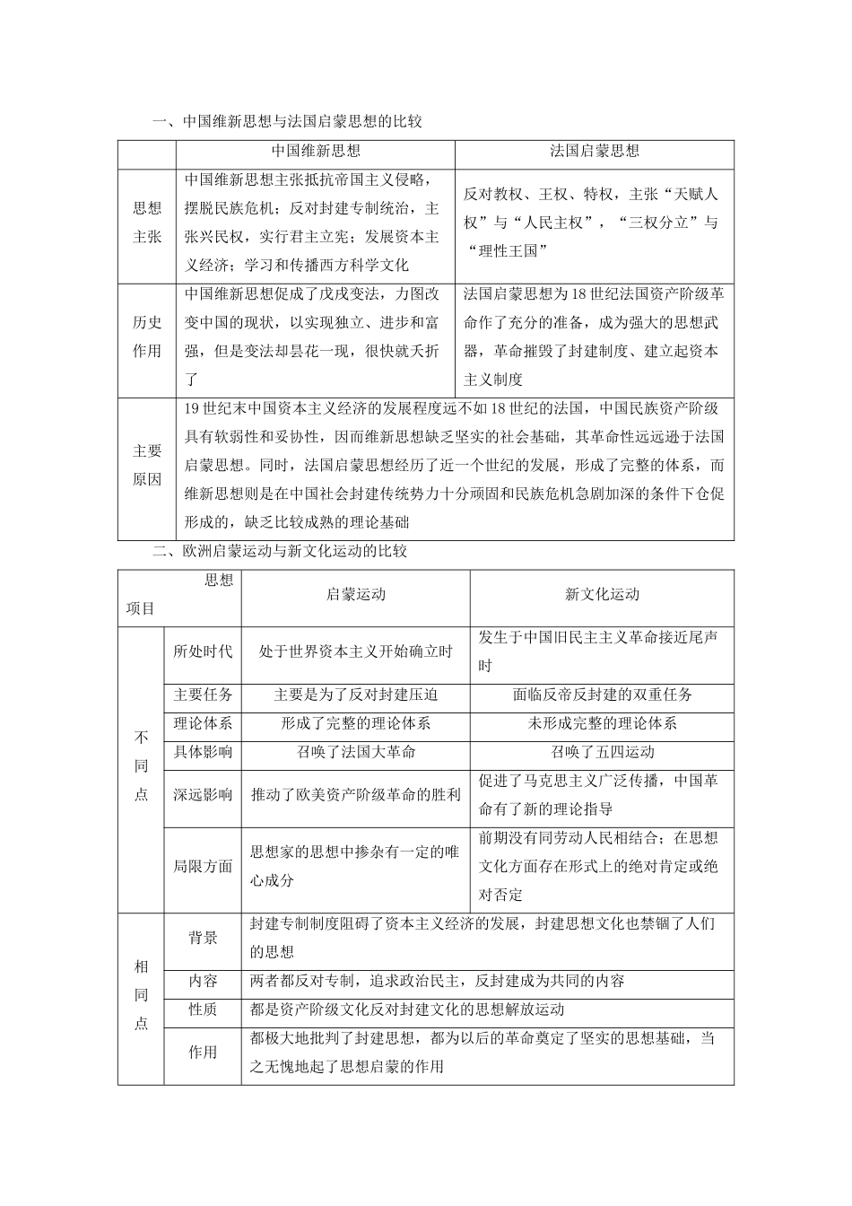 案）高考历史一轮总复习 第十三单元 近代中国的思想解放潮流与20世纪以来中国重大思想理论成果单元整合学案（含解析）-人教版高三全册历史学案_第3页