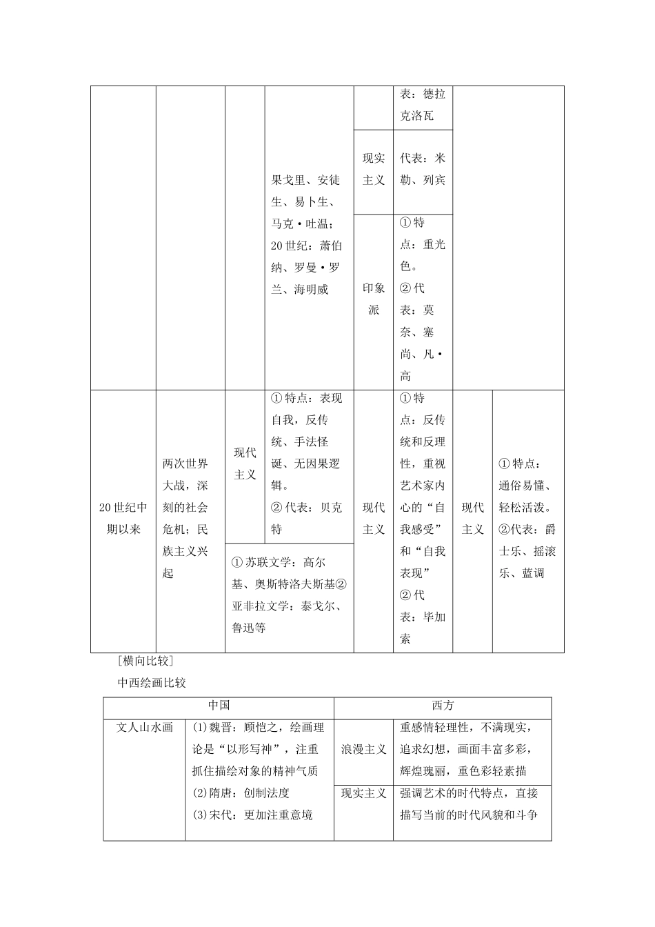案）高考历史一轮总复习 第十五单元 近代以来世界科学发展历程与19世纪以来的世界文学艺术单元整合学案（含解析）-人教版高三全册历史学案_第3页