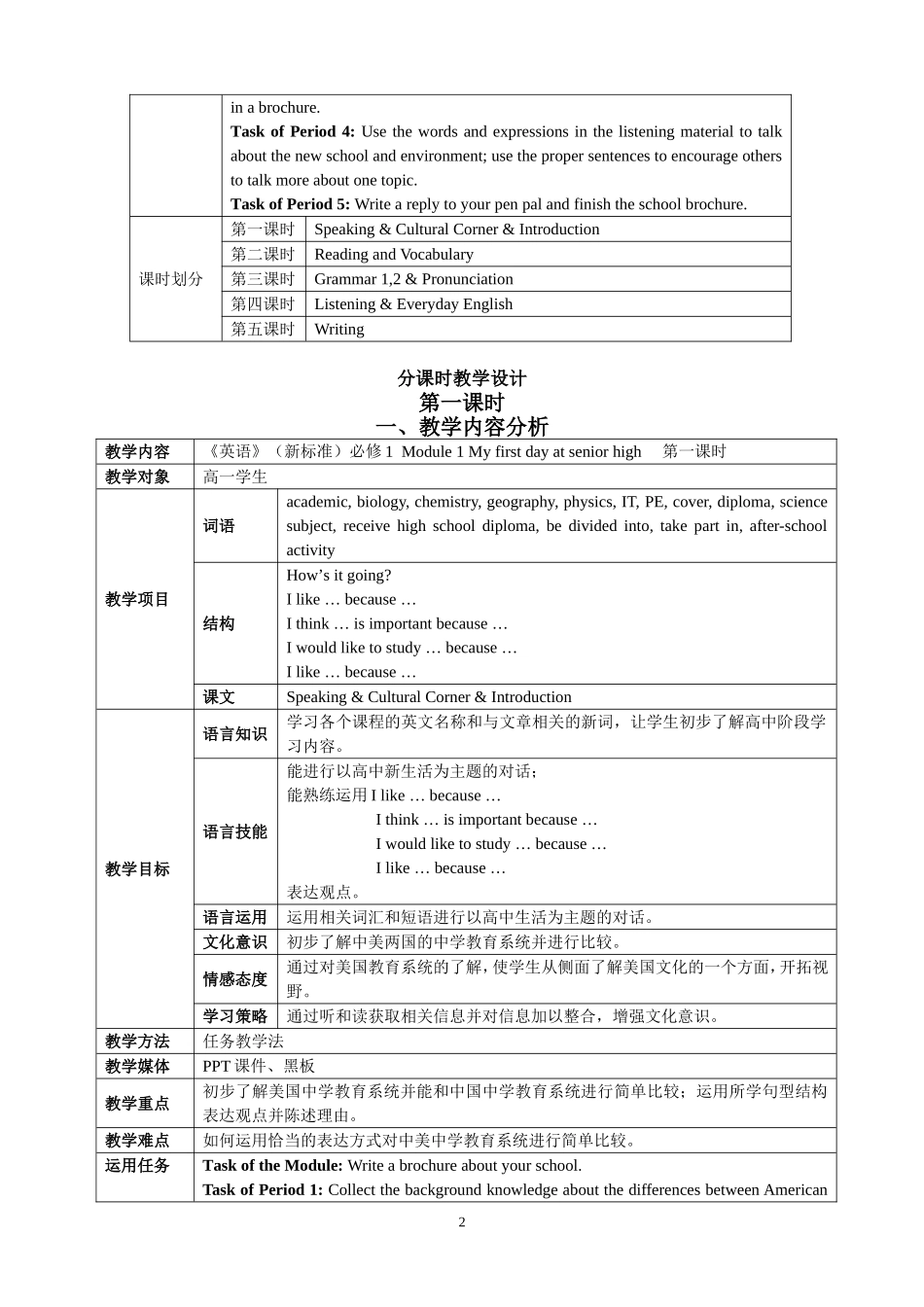 必修1Module 1模块整体解读及分析 _第2页