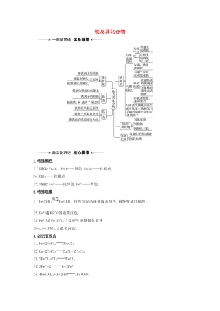 版高考化学一轮复习 第2章 5 铁及其化合物素材（含解析）鲁科版-鲁科版高三全册化学素材