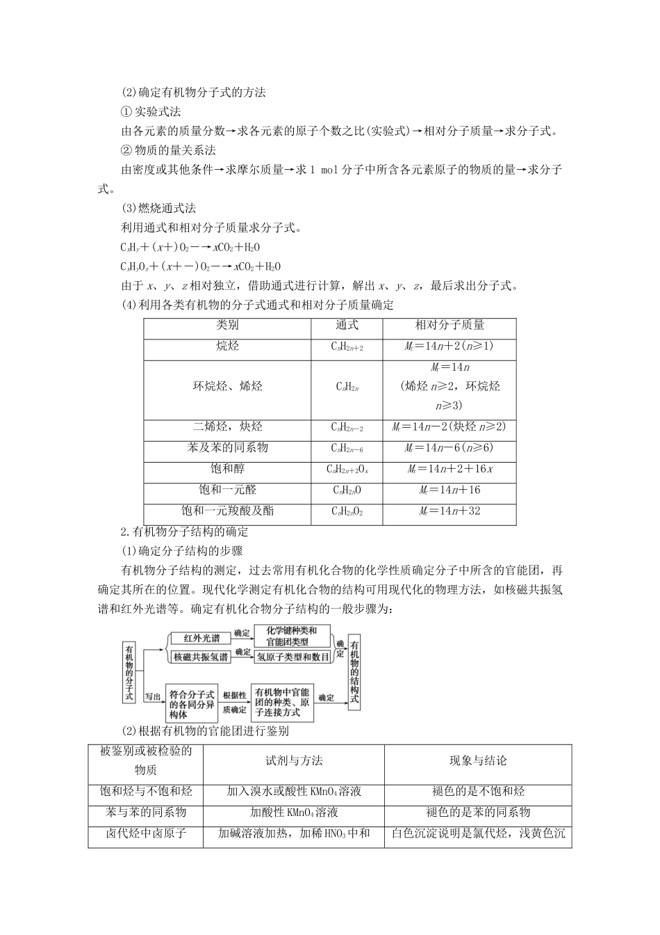 安徽省蚌埠铁中2014届高中化学《判断同分异构体的五种常用方法和有机分子结构的测定》全册复习导学案_第3页