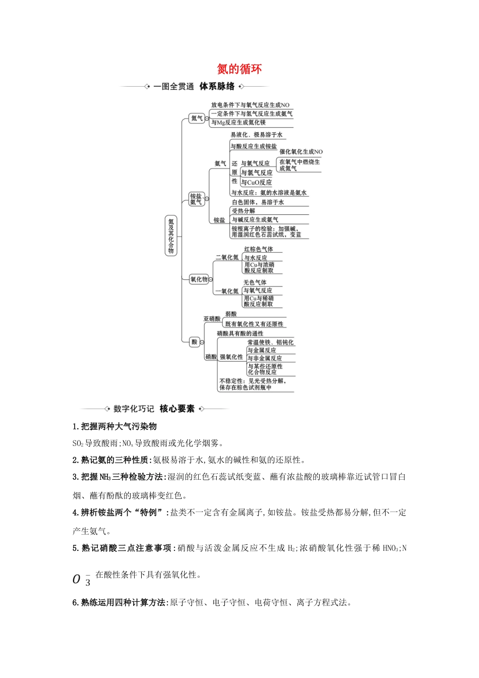 版高考化学一轮复习 第3章 2 氮的循环素材（含解析）鲁科版-鲁科版高三全册化学素材_第1页