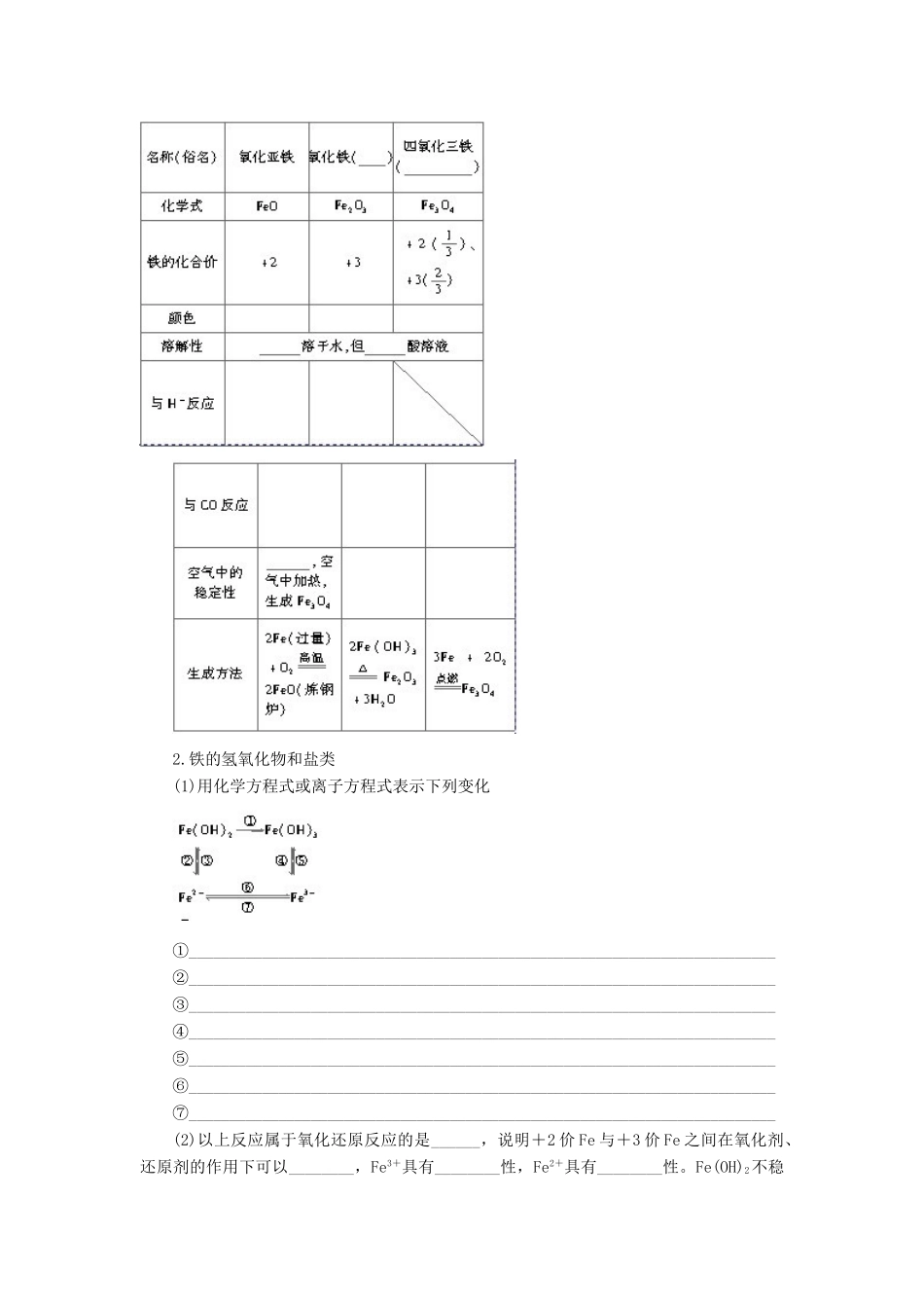安徽省蚌埠铁中2014届高中化学《铁》全册复习导学案_第2页