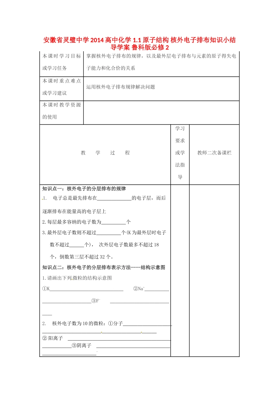 安徽省灵璧中学2014高中化学 1.1 原子结构 核外电子排布知识小结导学案 鲁科版必修2_第1页