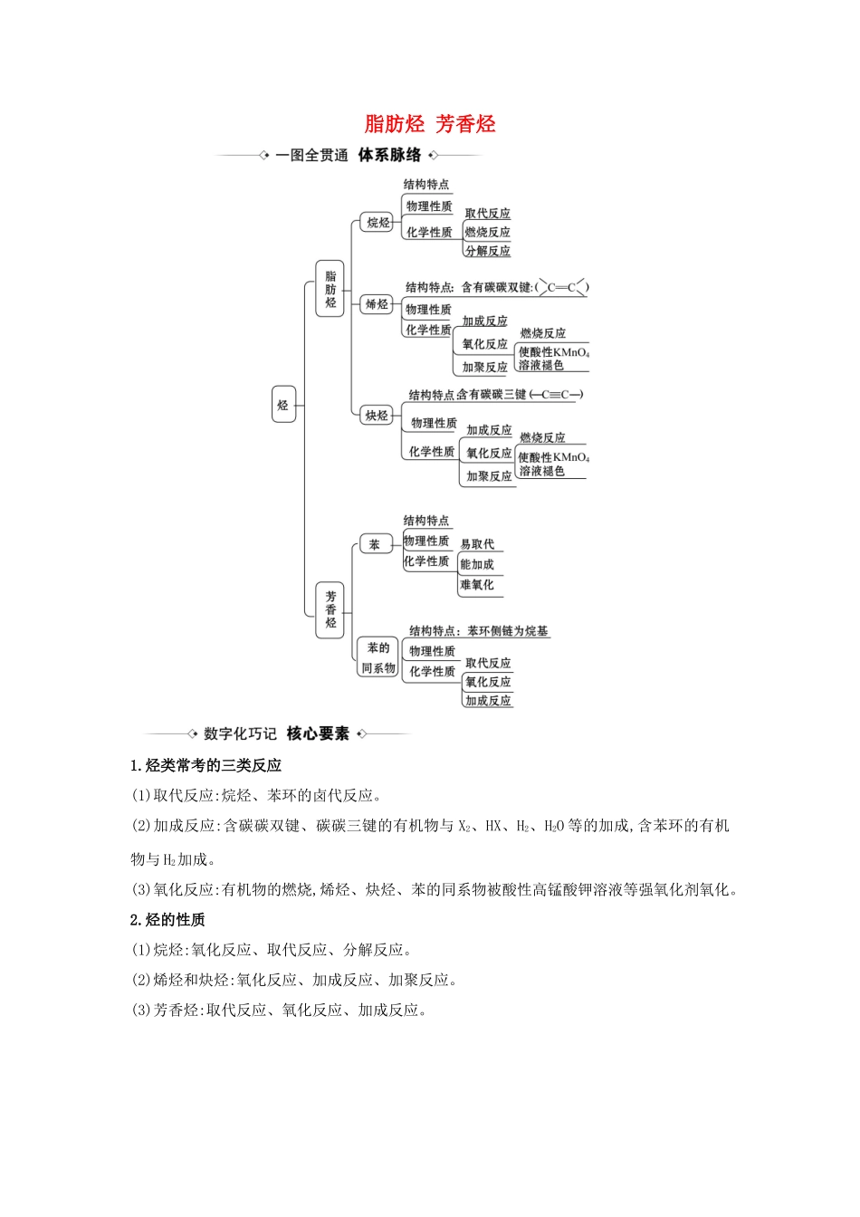 版高考化学一轮复习 第9章 2 脂肪烃 芳香烃素材（含解析）鲁科版-鲁科版高三全册化学素材_第1页