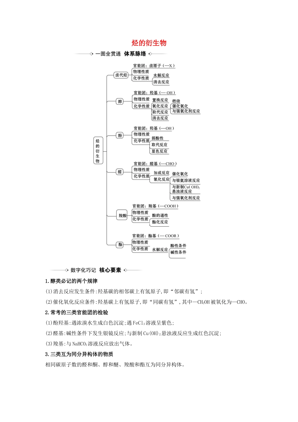 版高考化学一轮复习 第9章 3 烃的衍生物素材（含解析）鲁科版-鲁科版高三全册化学素材_第1页