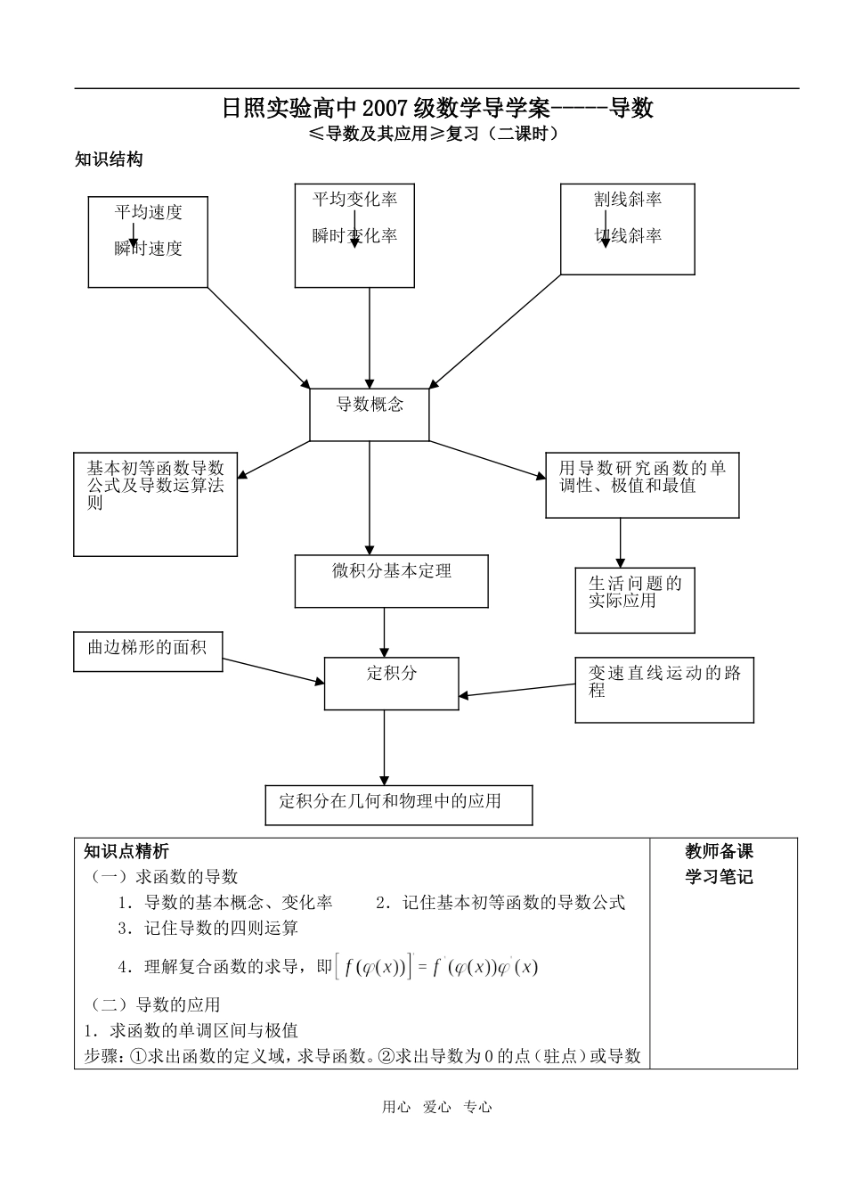 导数及其应用复习课_第1页