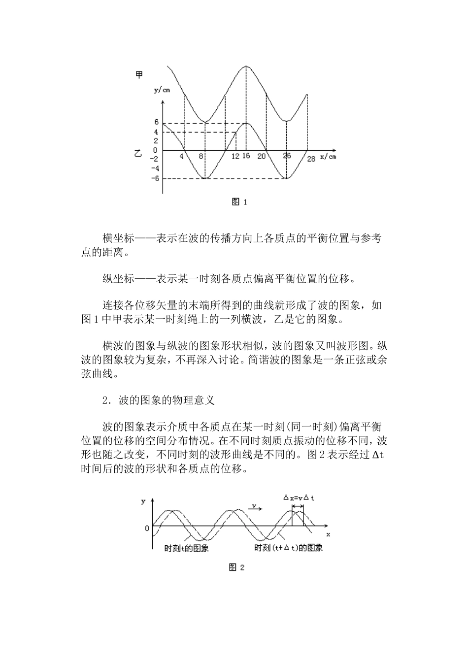 波的图象·教案_第2页