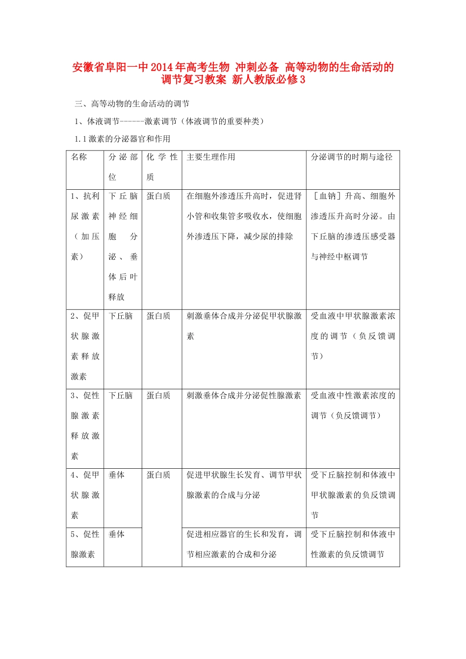 安徽省阜阳一中2014年高考生物 冲刺必备 高等动物的生命活动的调节复习教案 新人教版必修3_第1页