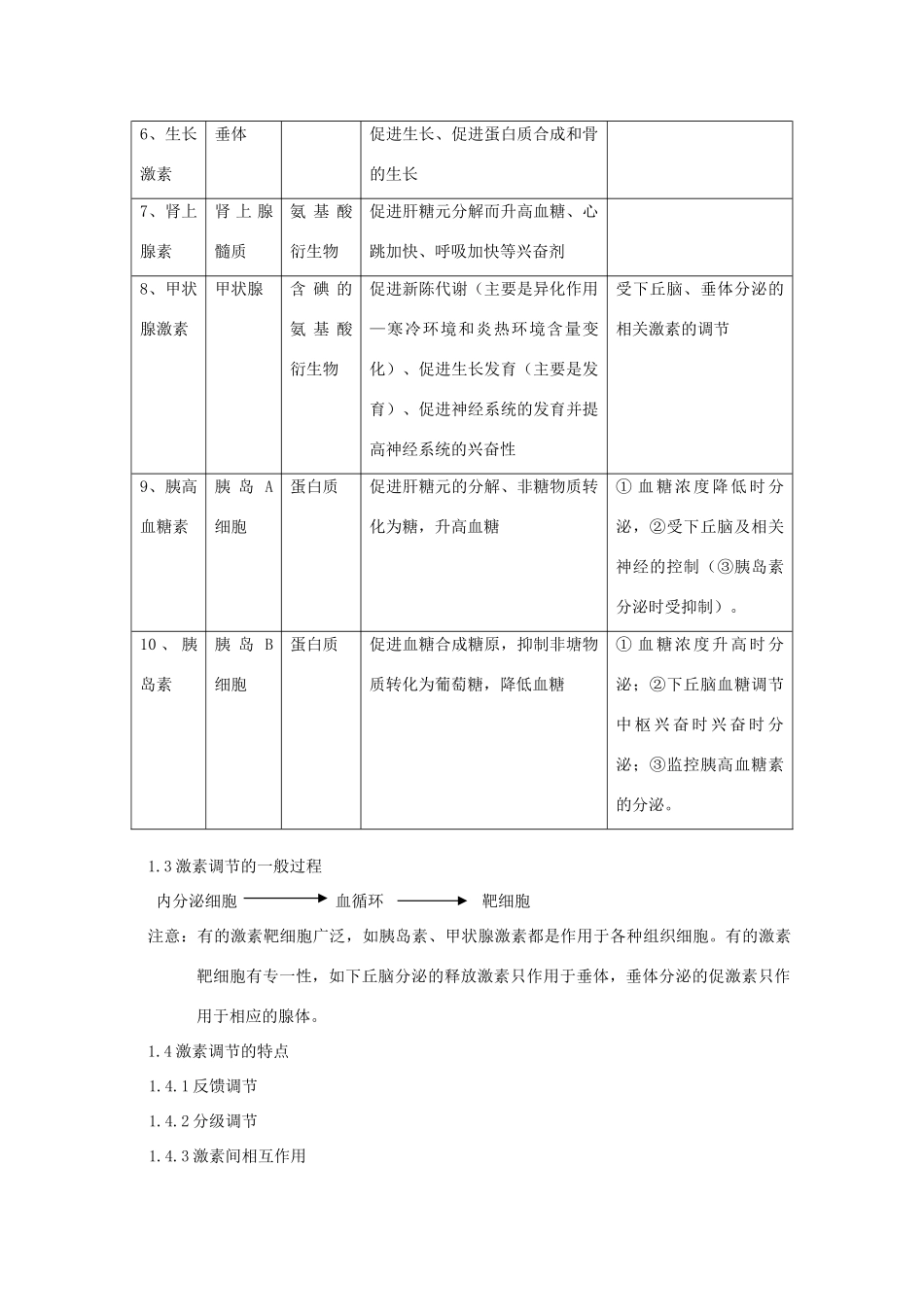 安徽省阜阳一中2014年高考生物 冲刺必备 高等动物的生命活动的调节复习教案 新人教版必修3_第2页
