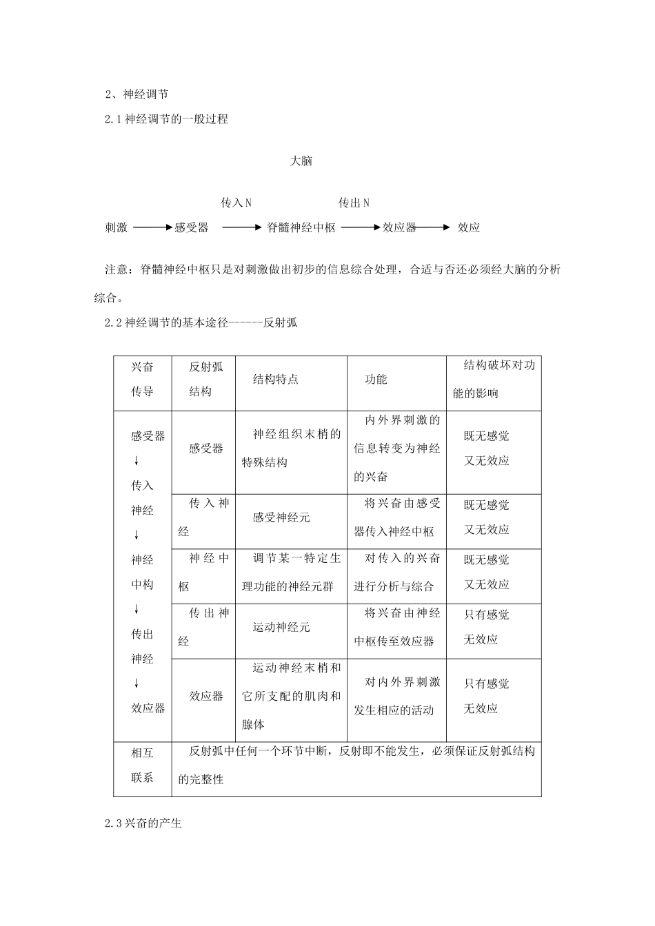 安徽省阜阳一中2014年高考生物 冲刺必备 高等动物的生命活动的调节复习教案 新人教版必修3_第3页