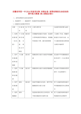 安徽省阜阳一中2014年高考生物 冲刺必备 高等动物的生命活动的调节复习教案 新人教版必修3