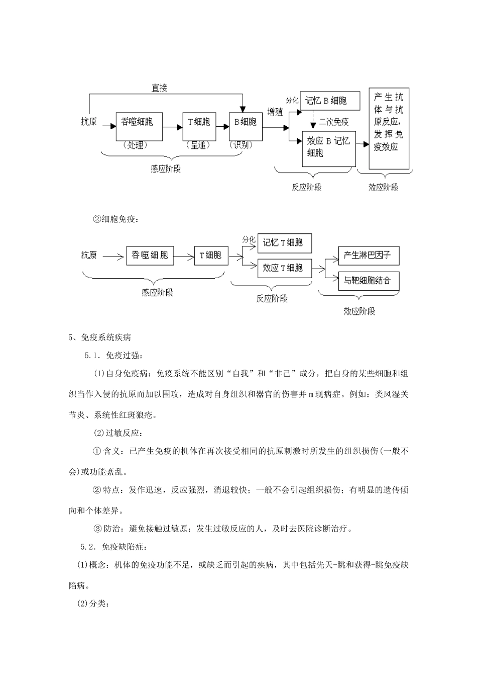 安徽省阜阳一中2014年高考生物 冲刺必备 免疫复习教案 新人教版必修3_第2页