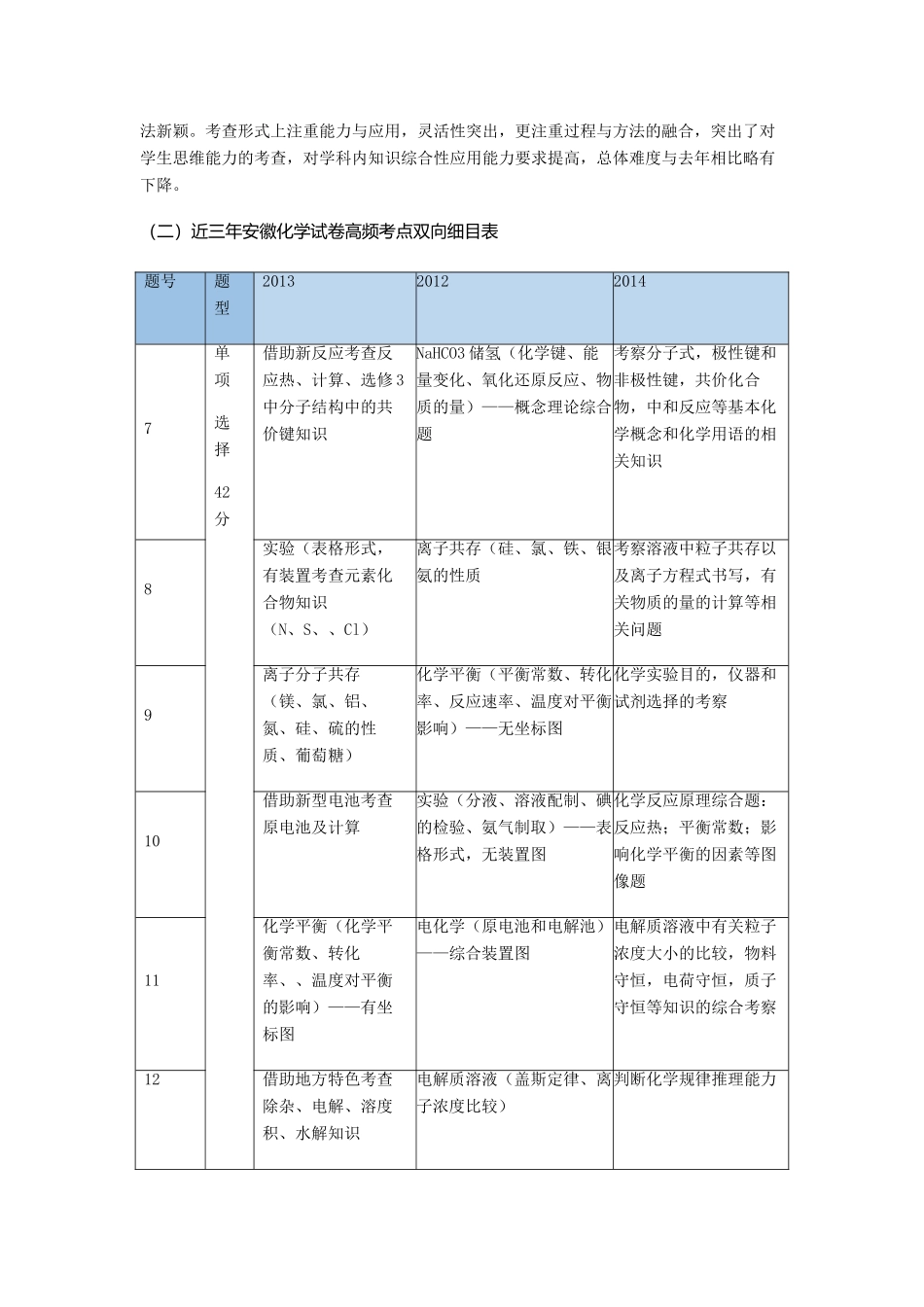 安徽省高考化学 2014年试卷分析及2015年备考建议_第2页