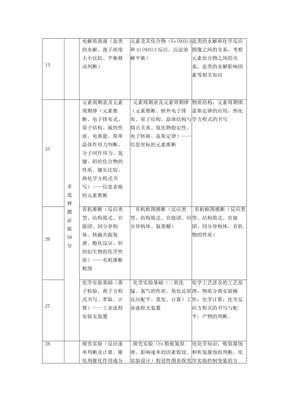 安徽省高考化学 2014年试卷分析及2015年备考建议_第3页