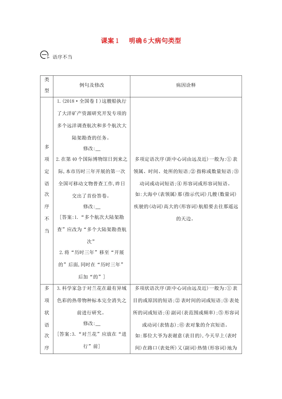 版高考语文一轮复习 专题三 病句的辨析和修改 课案1 明确6大病句类型学案 新人教版-新人教版高三全册语文学案_第1页