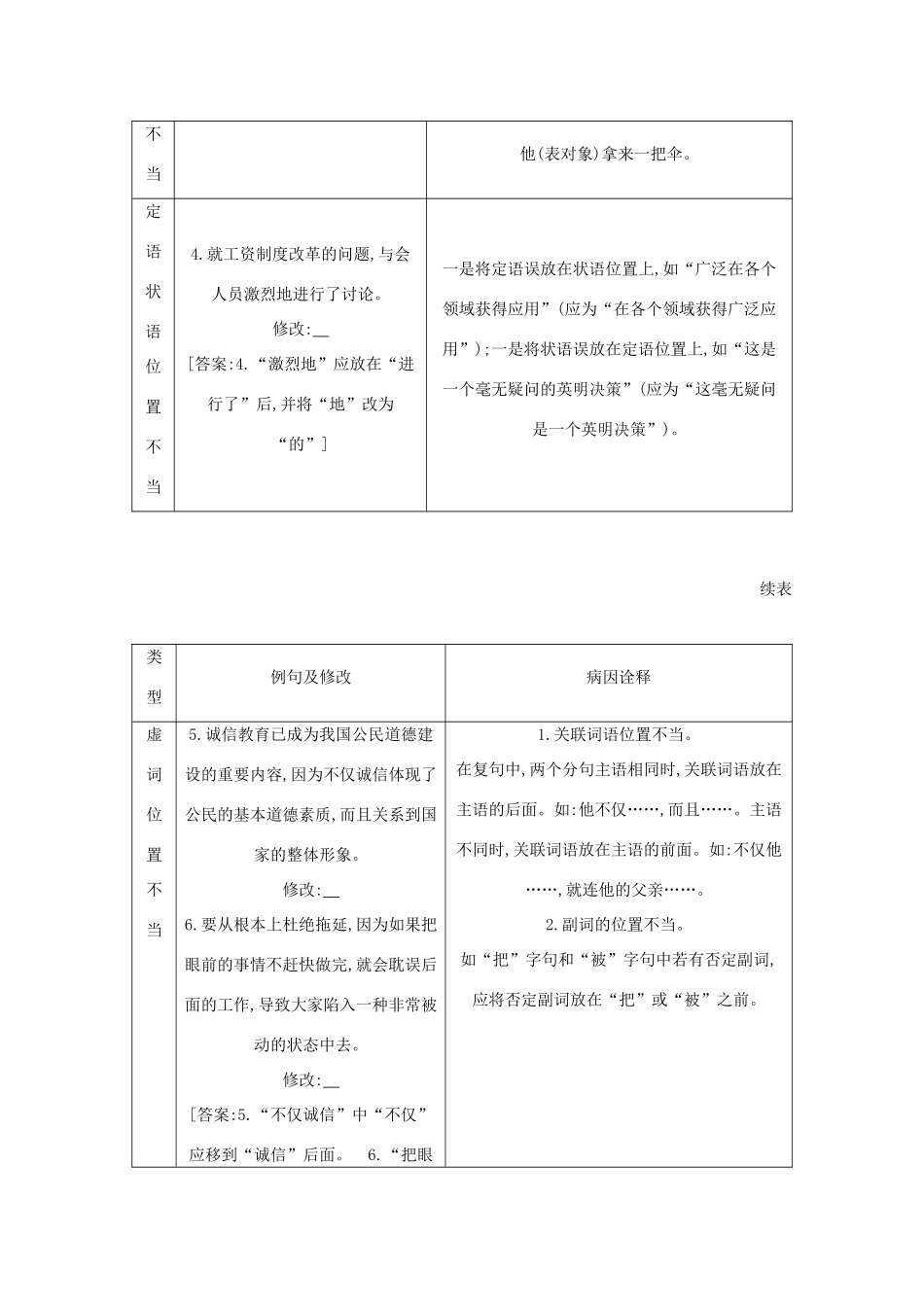 版高考语文一轮复习 专题三 病句的辨析和修改 课案1 明确6大病句类型学案 新人教版-新人教版高三全册语文学案_第2页