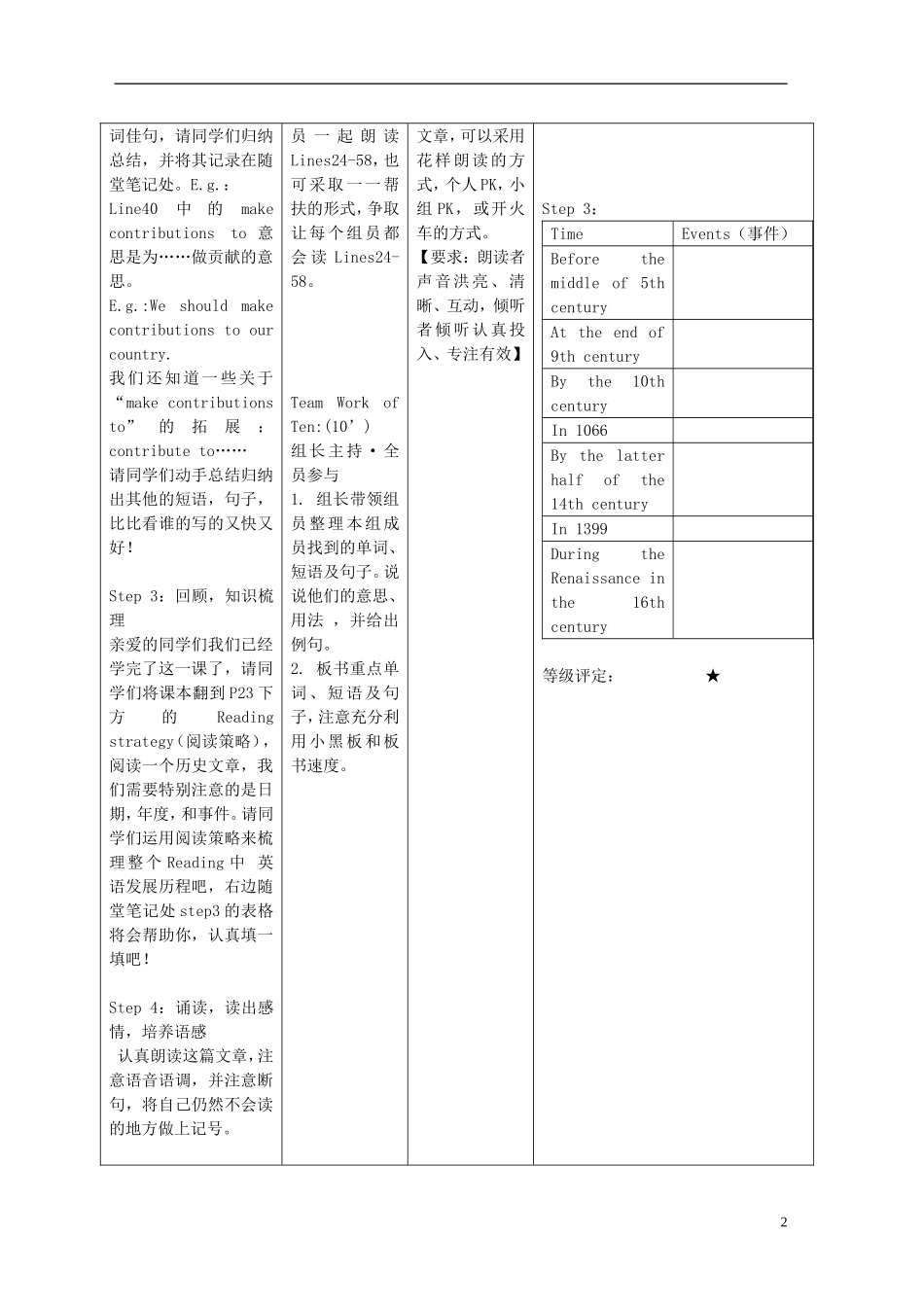 安徽省铜都双语学校2014年高中英语 Unit2 Language Reading English and its history导学案01 牛津译林版必修3_第2页